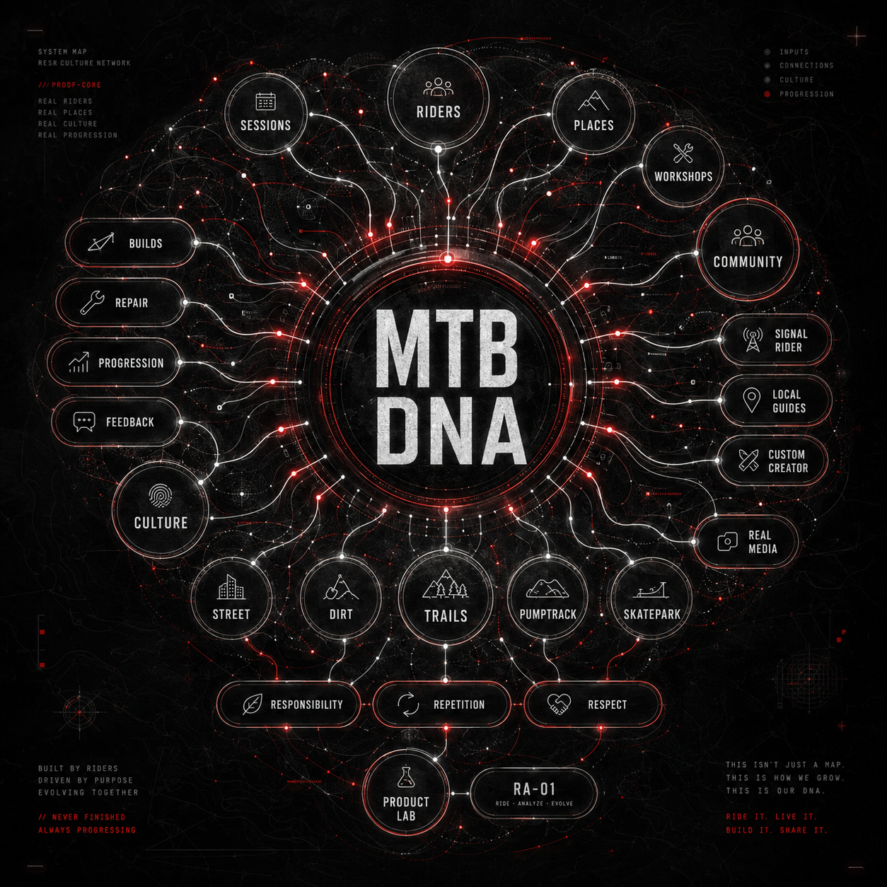 RESR MTB DNA visual